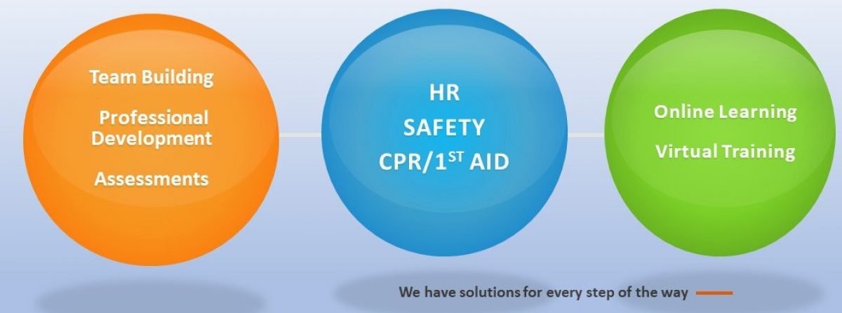 Sphere Training & Development LLC